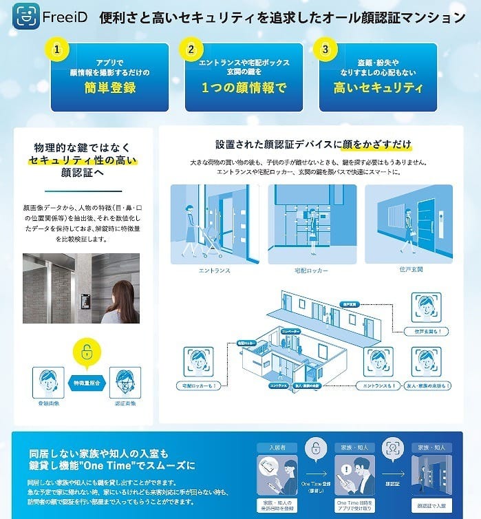 RELUXIA 森下Ⅱの写真
