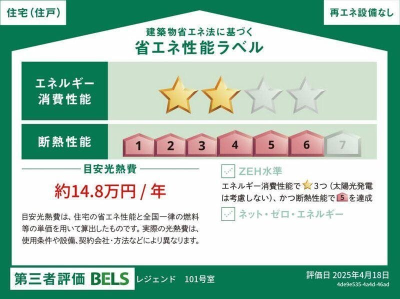 レジェンド 101