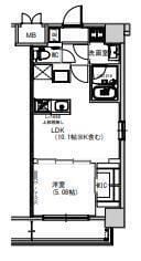 S-RESIDENCE千住大橋 1205