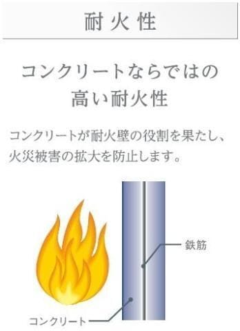 仮)西早稲田2丁目マンション新築工事 302