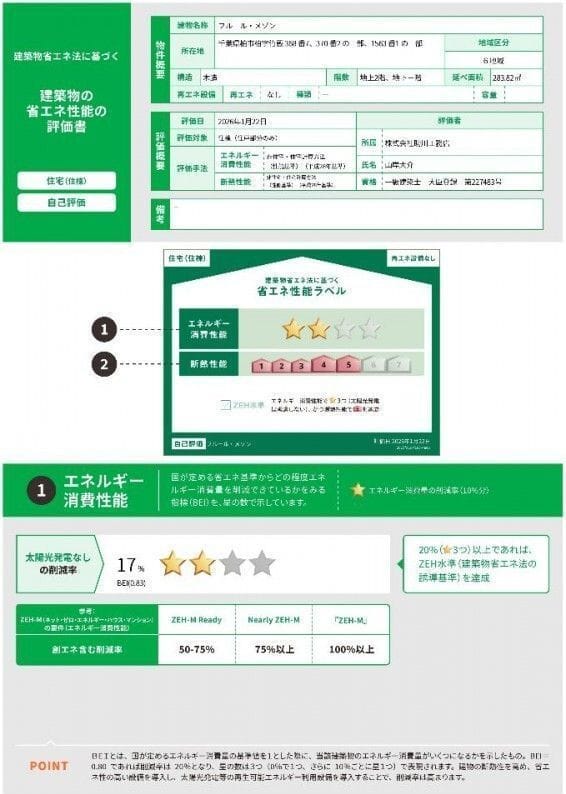 フルール・メゾン 201